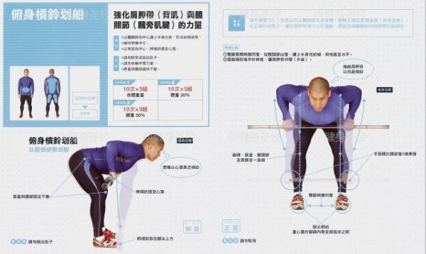 杠鈴，啞鈴劃船動(dòng)作